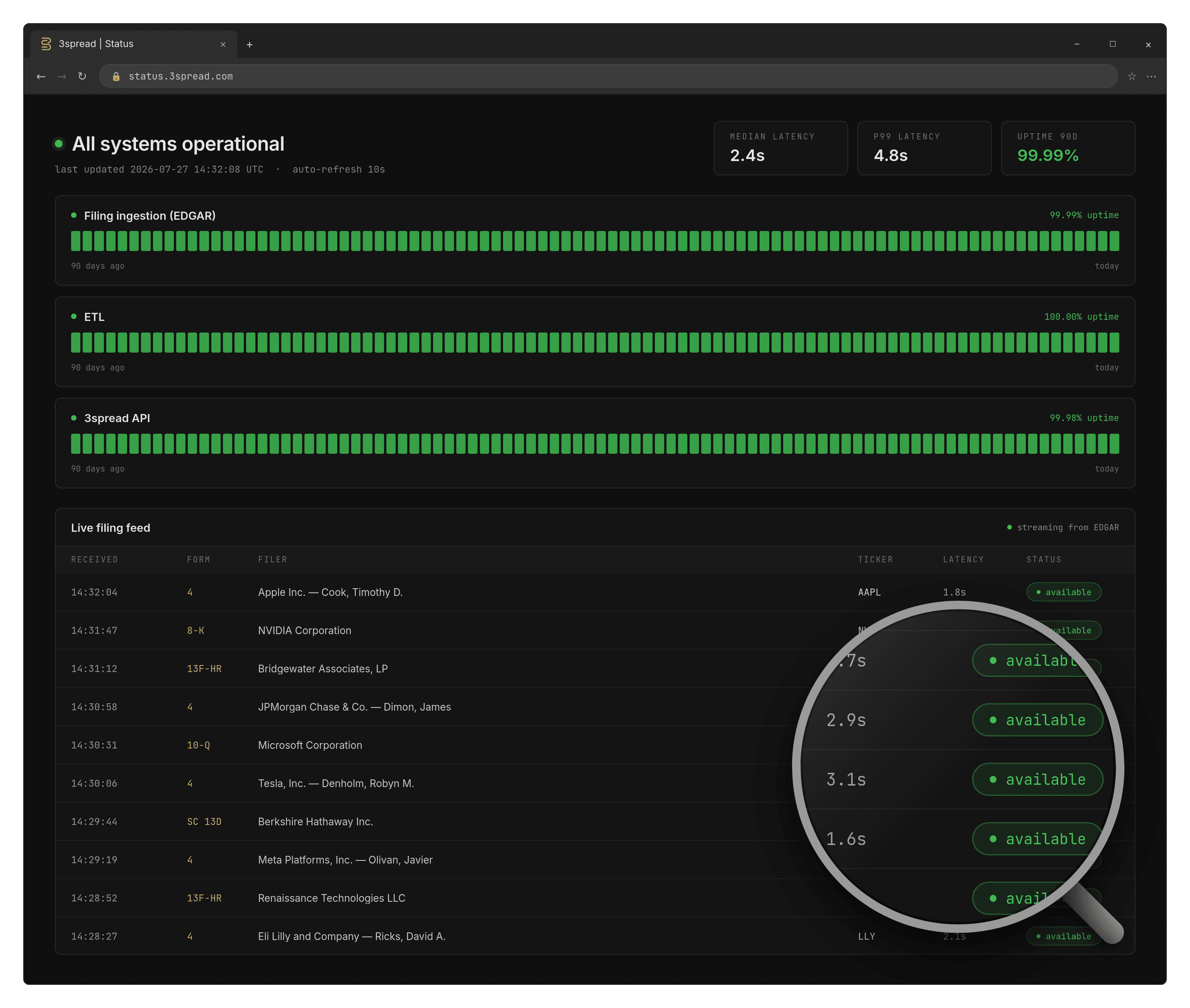 A live status view of filings being parsed, standardized, and served within seconds of SEC acceptance