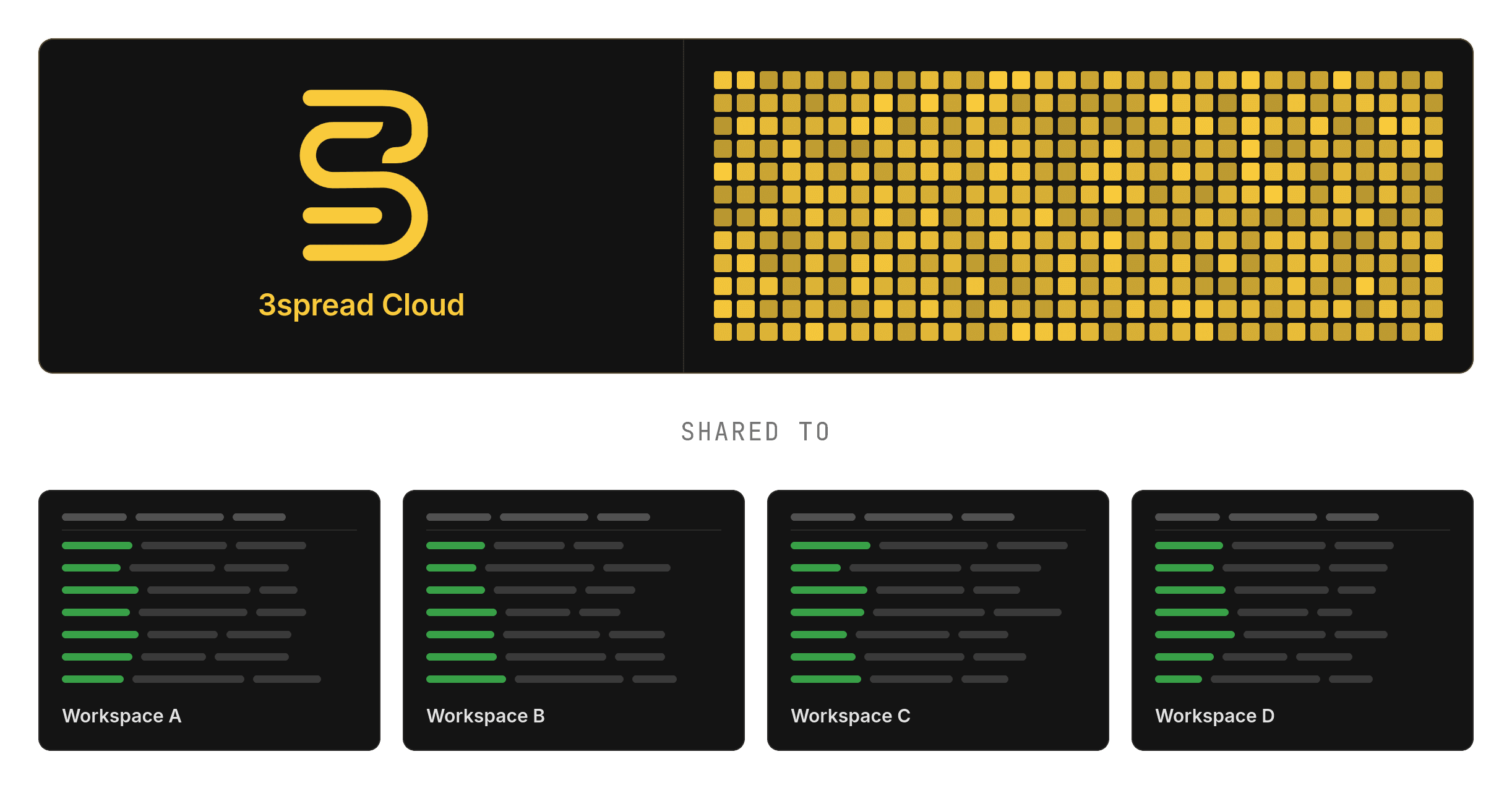 One 3spread Cloud dataset shared to many workspaces querying it at once