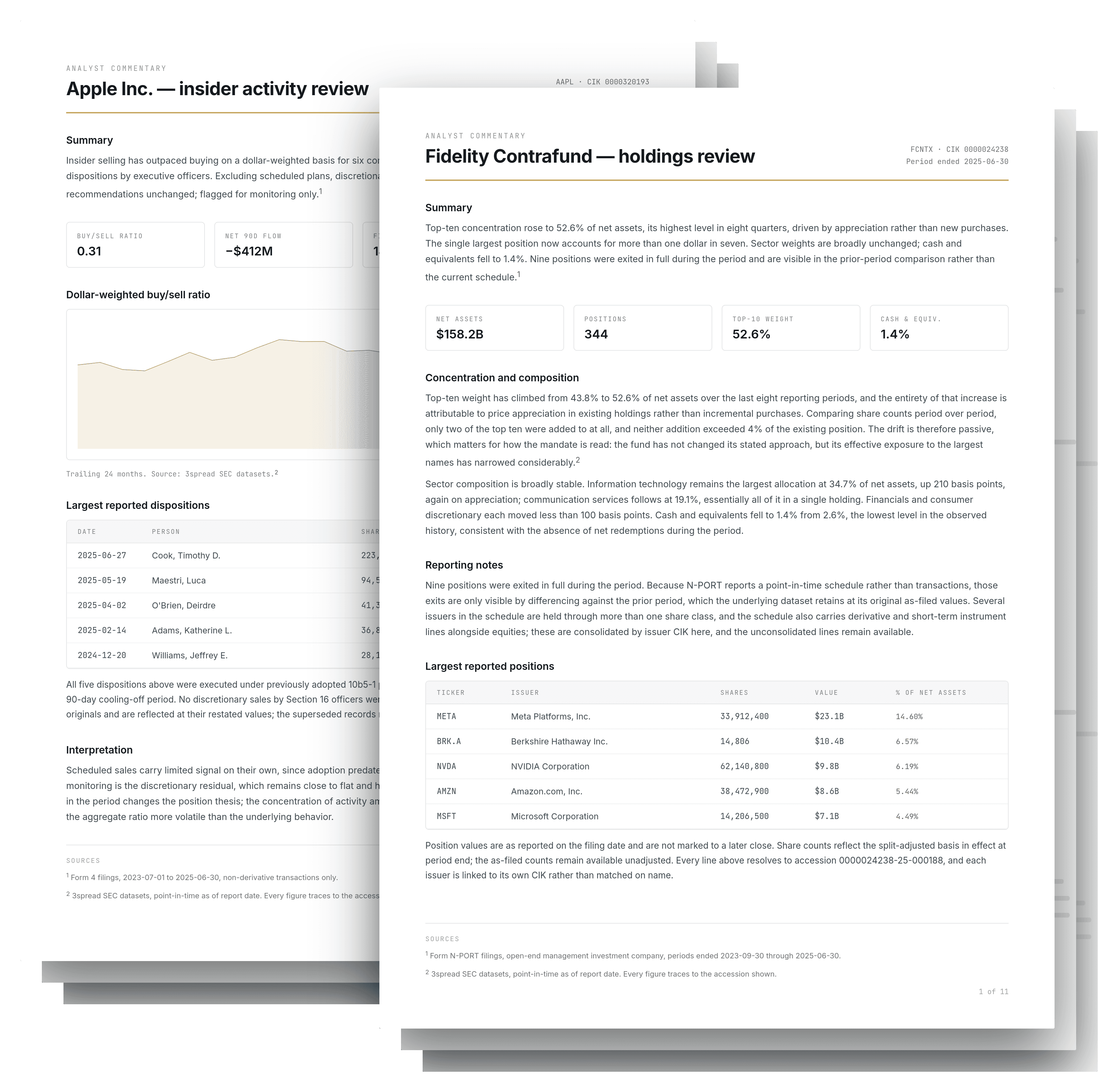 Standardized, verified 3spread tear sheets delivered to your warehouse